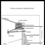 Seawall with French drain